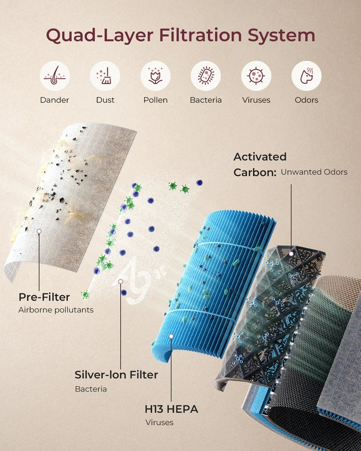 Momcozy - CozyBreath Baby Air Purifier (Pastrues Ajri)