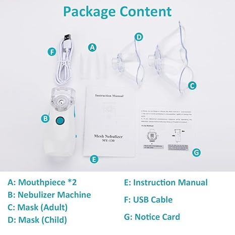 Mesh Nebulizer - Aerosol portativ