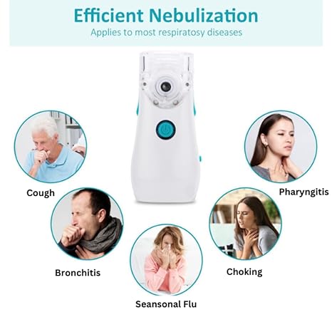 Mesh Nebulizer - Aerosol portativ