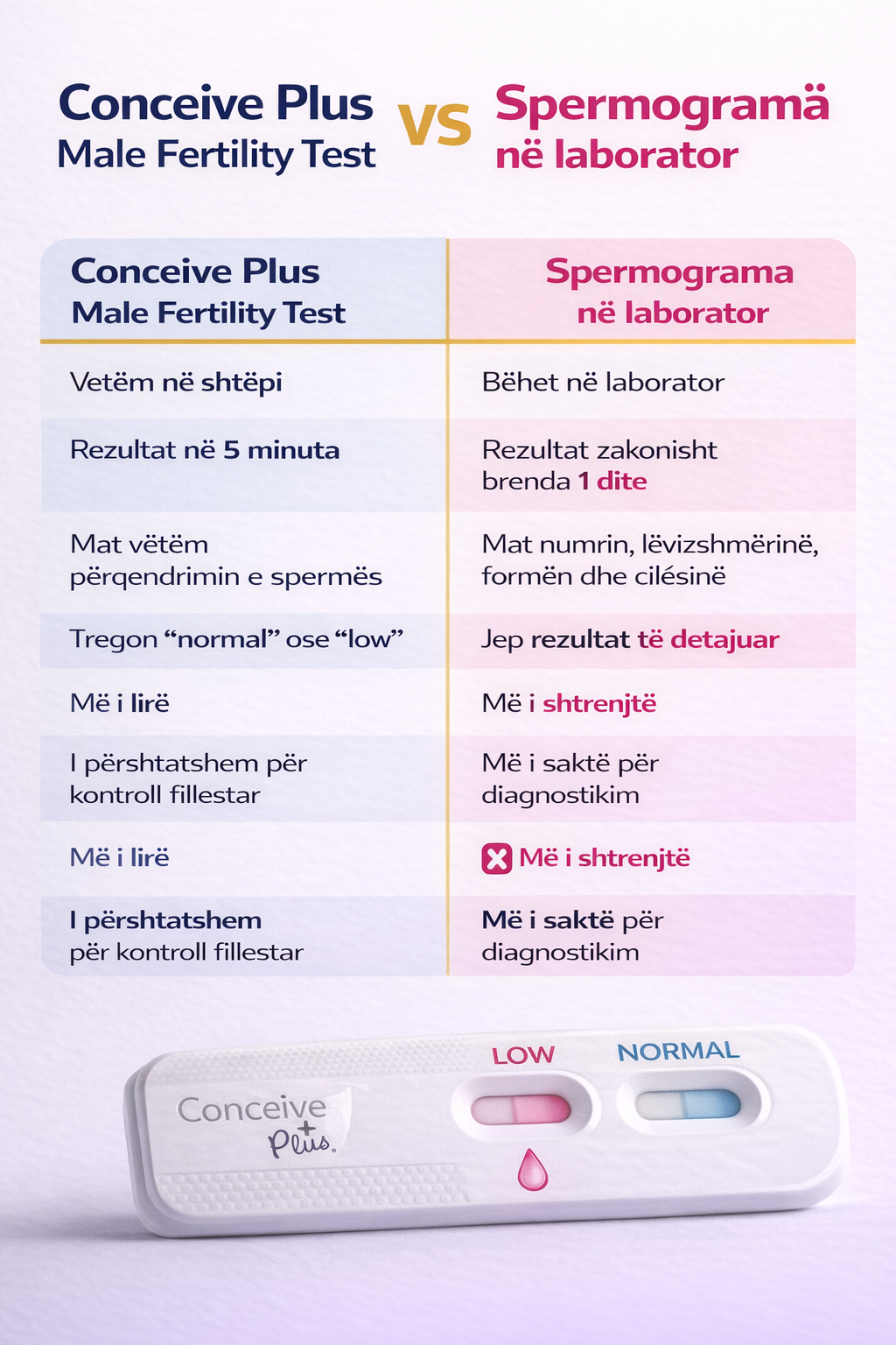 CONCEIVE PLUS - Male Fertility Test
