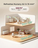 Momcozy - CozyBreath Baby Air Purifier (Pastrues Ajri)